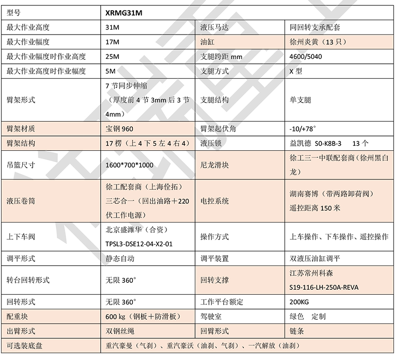 31米配置表.jpg